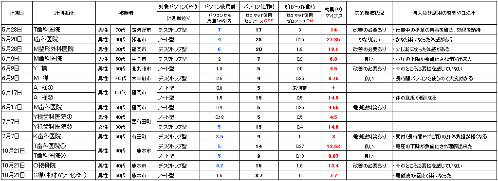 http://www.cosmic-energy.co.jp/img_life/zeromat_graf_no1.gif