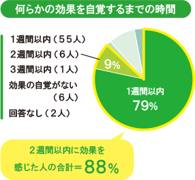 モニター様のお声