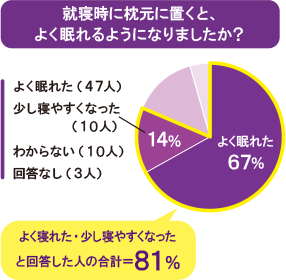 モニター様のお声